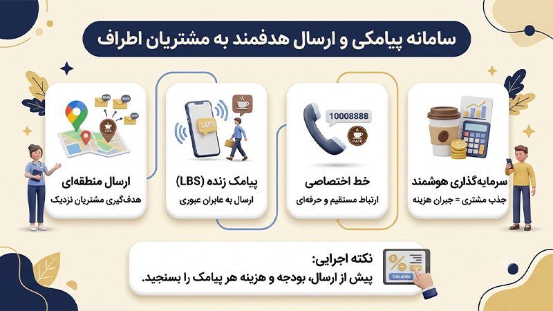 ​سامانه پیامکی و ارسال هدفمند به مشتریان اطراف